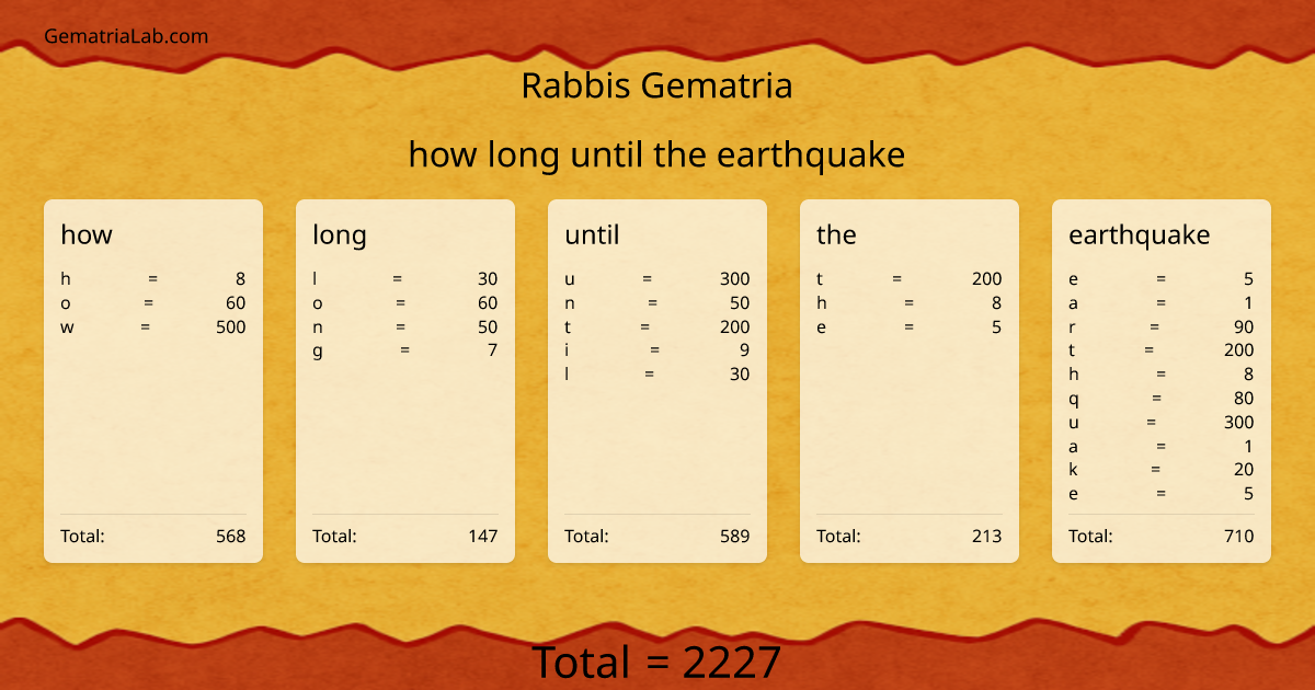 how long until the earthquake in rabbis Gematria